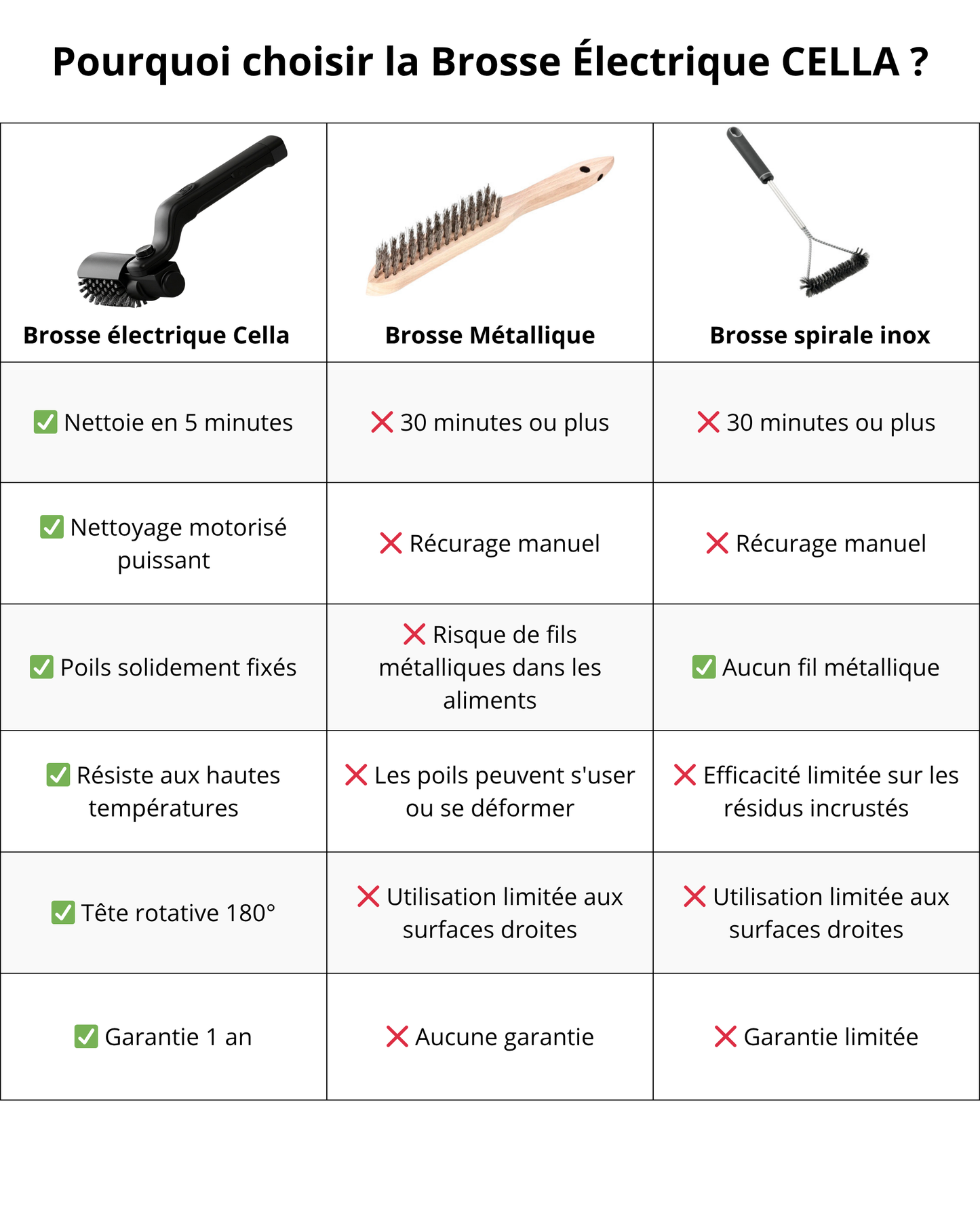 Brosse électrique pour barbecue