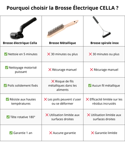 Brosse électrique pour barbecue